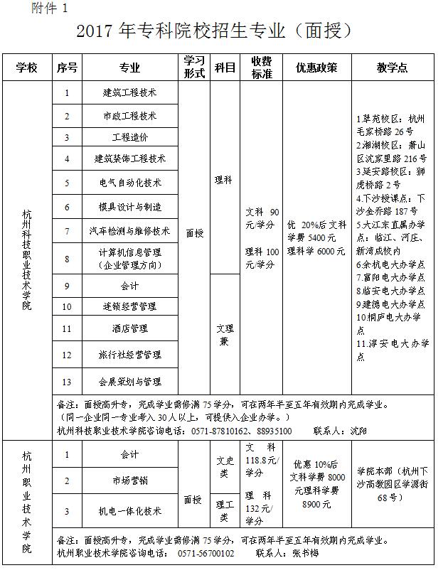 拱總工開展2017年資助優(yōu)秀外來務(wù)工人員讀專科活動 (1).jpg
